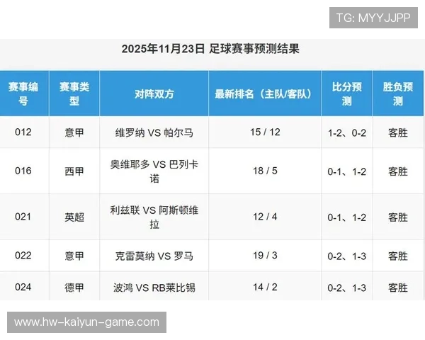 五大联赛综述：本周积分榜变化与赛果影响解析，五大联赛积分榜积
